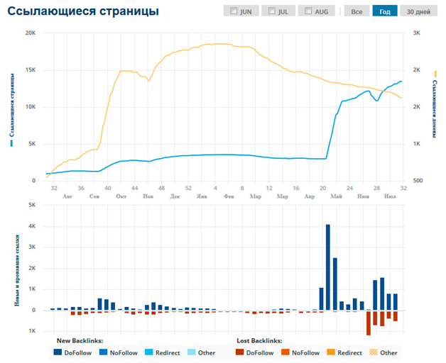 Сайт под минусинском - 1