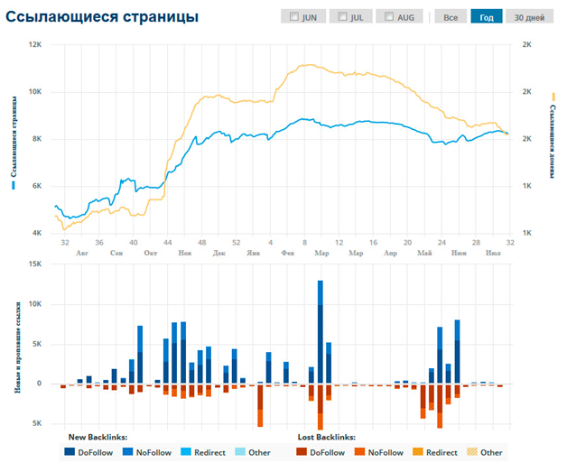 Сайт под минусинском - 2