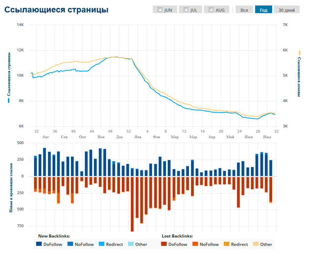 Сайт под минусинском - 3