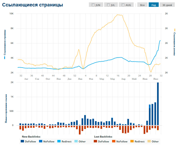 Сайт под минусинском - 4