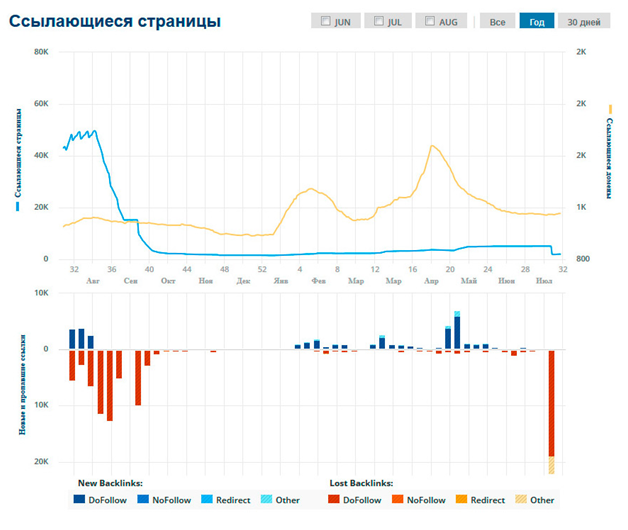 Сайт под минусинском - 5
